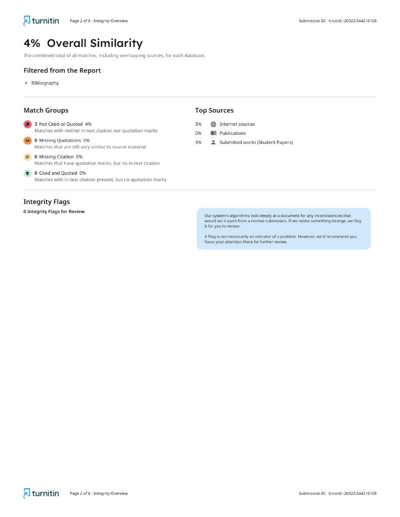 Turnitin Plagiarism Report